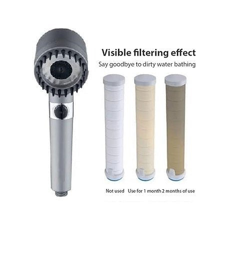 The Zawaya™ - 3-Mode Shower Head